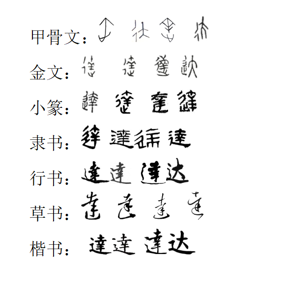 升达的达字1.png