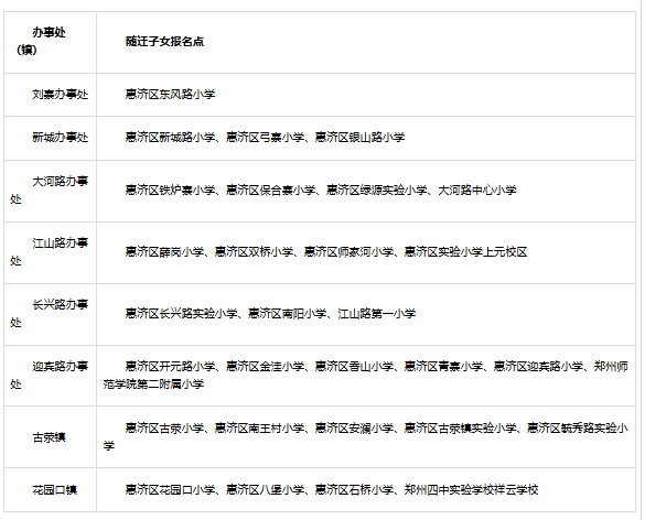 57557513533441725 小学报名3.png
